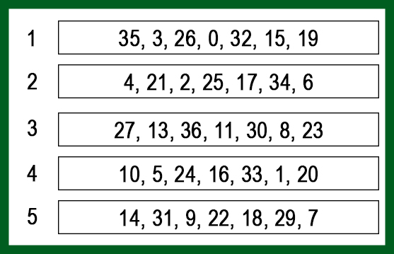 Система Дастина (5 групп чисел) для рулетки